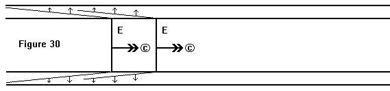 fig30- Copper as a dielectric