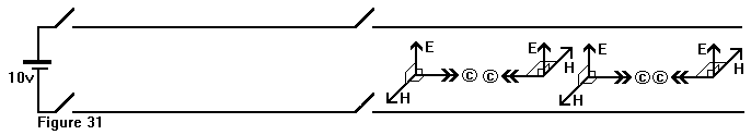 fig31- Transmission line capacitor 3